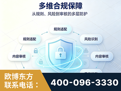 宝鸡-多维合规保障