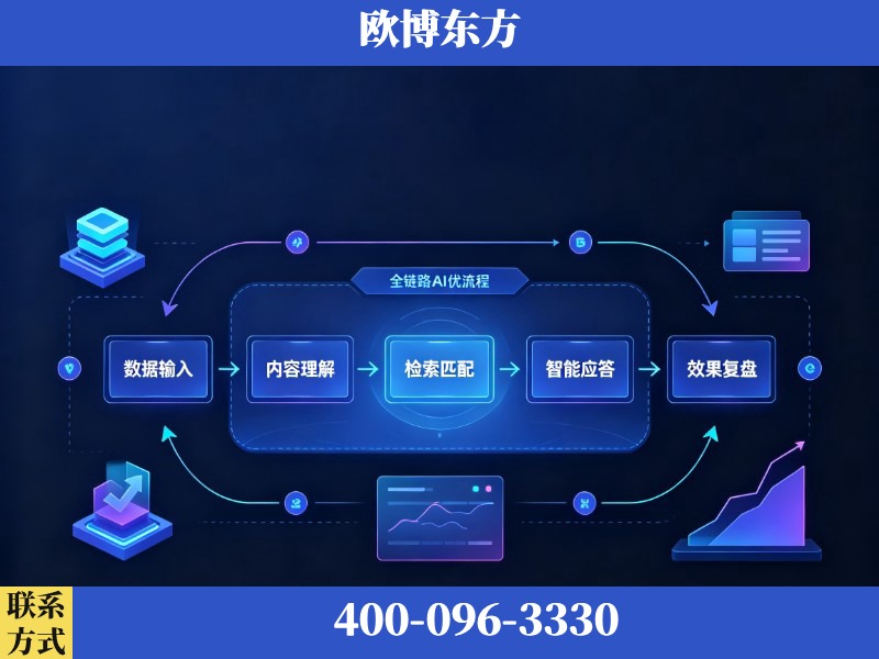 宝鸡-AI品牌声誉